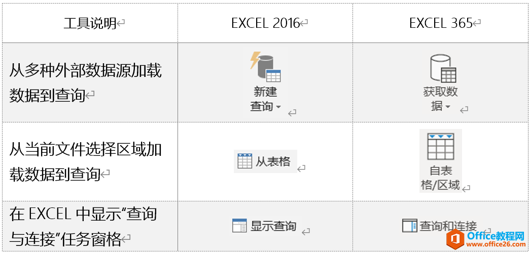 开启您的Excel大数据ETL应用