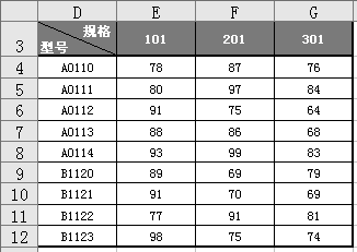 INDEX和MATCH函数应用案例介绍