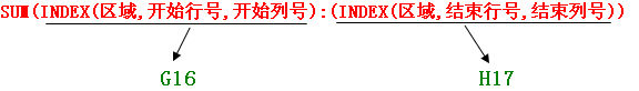 INDEX和MATCH函数应用案例介绍