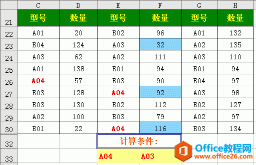 sumif函数应用案例