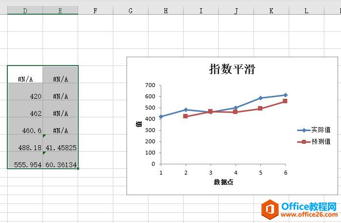 Excel 2019指数平滑分析图解
