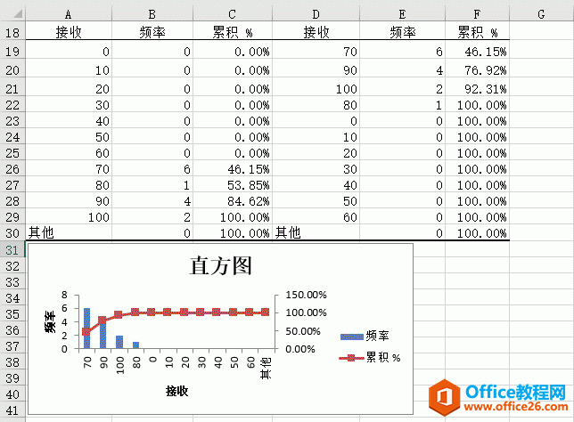 Excel 2019直方图分析图解