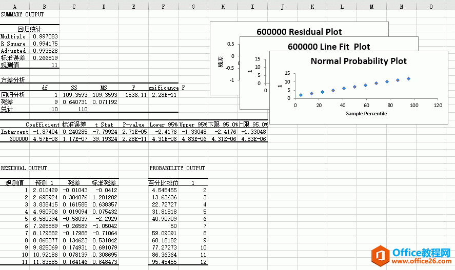 Excel 2019回归分析图解