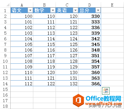 Excel中，怎样套用表格格式？