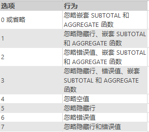 AGGREGATE 函数