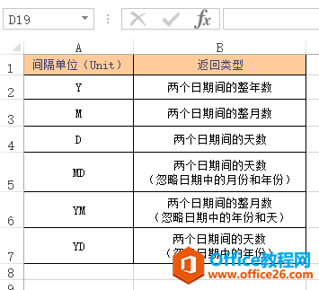 DATEDIF 函数