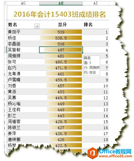 Excel数据透视表教程