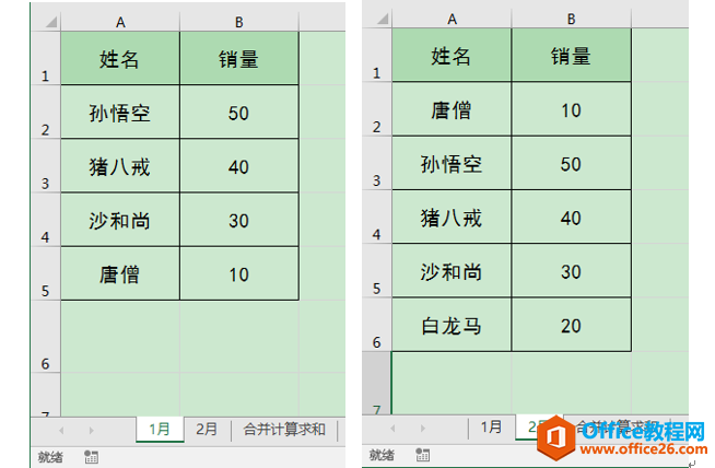 Excel办公技巧：运用合并计算功能对不同工作表数据进行合并求和