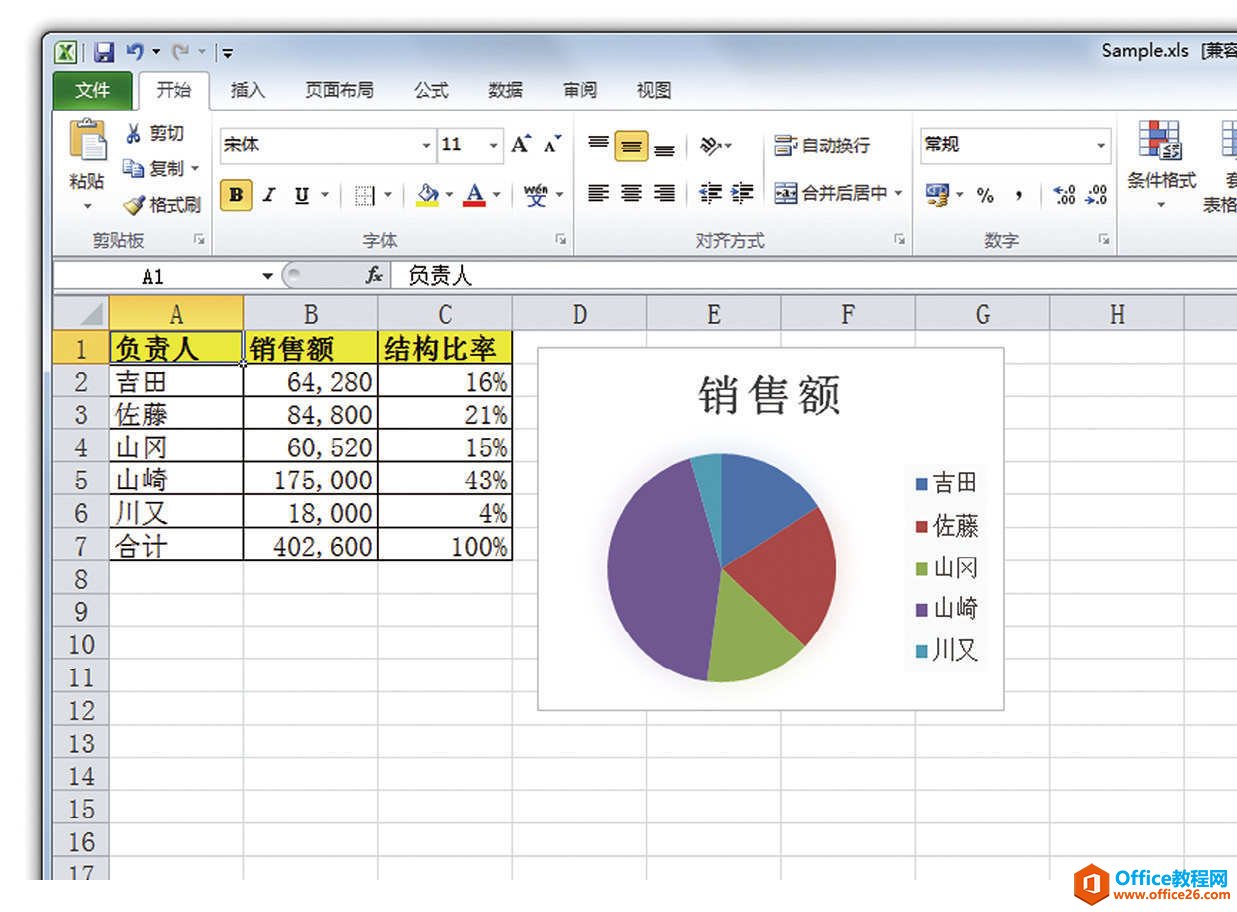 学会“用数据说话”