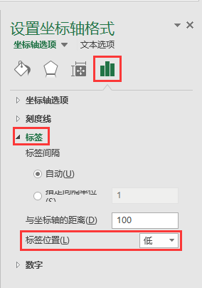 Excel办公技巧：如何为图表数据系列的正负值设置不同的填充色？