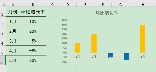 Excel办公技巧：如何为图表数据系列的正负值设置不同的填充色？
