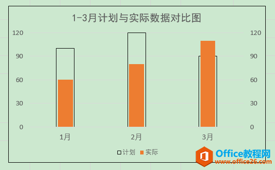 Excel办公技巧：用温度计图表直观显示两组数据的差异