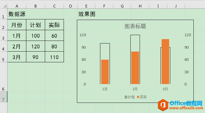 Excel办公技巧：用温度计图表直观显示两组数据的差异