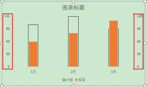 Excel办公技巧：用温度计图表直观显示两组数据的差异