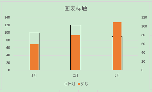 Excel办公技巧：用温度计图表直观显示两组数据的差异