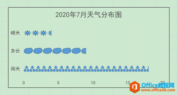 Excel办公技巧：使用图标填充数据系列打造创意图表