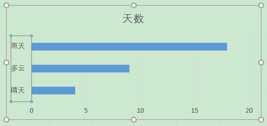 Excel办公技巧：使用图标填充数据系列打造创意图表