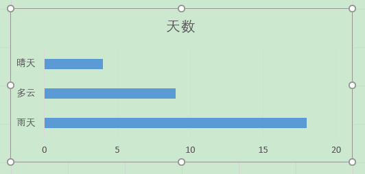 Excel办公技巧：使用图标填充数据系列打造创意图表