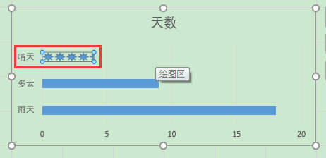 Excel办公技巧：使用图标填充数据系列打造创意图表