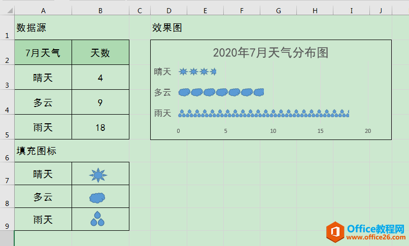 Excel办公技巧：使用图标填充数据系列打造创意图表