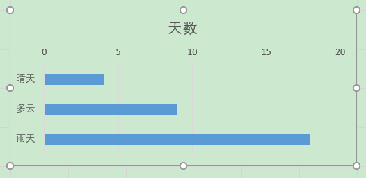 Excel办公技巧：使用图标填充数据系列打造创意图表