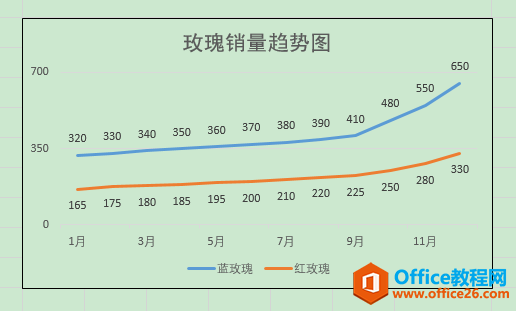 Excel办公技巧：使用折线图反映数据在时间维度上的变化趋势