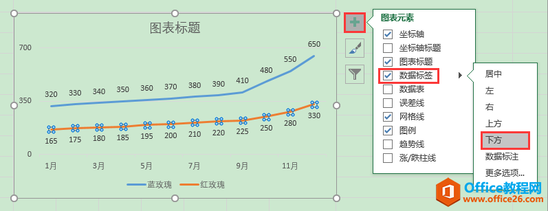 Excel办公技巧：使用折线图反映数据在时间维度上的变化趋势