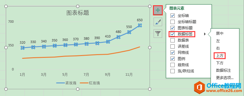 Excel办公技巧：使用折线图反映数据在时间维度上的变化趋势