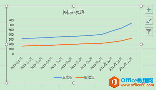 Excel办公技巧：使用折线图反映数据在时间维度上的变化趋势