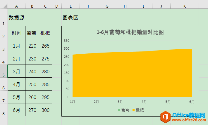 Excel办公技巧：制作面积图时不同系列发生重叠或交叉怎么办？