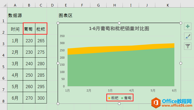 Excel办公技巧：制作面积图时不同系列发生重叠或交叉怎么办？