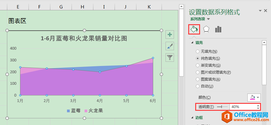 Excel办公技巧：制作面积图时不同系列发生重叠或交叉怎么办？