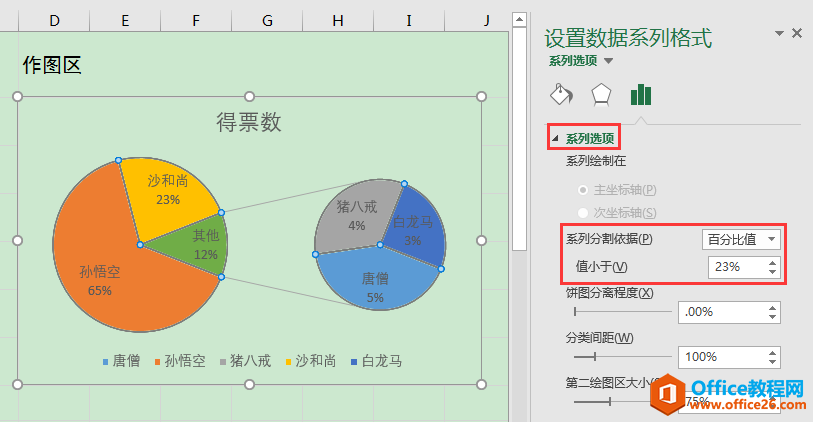 Excel办公技巧：运用复合饼图使小份额数据清晰展示