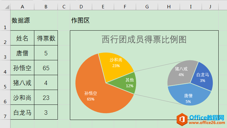 Excel办公技巧：运用复合饼图使小份额数据清晰展示