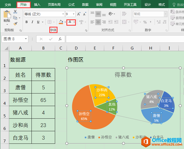Excel办公技巧：运用复合饼图使小份额数据清晰展示