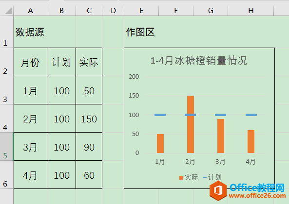 Excel办公技巧：组合运用柱形图与折线图制作简易子弹图表