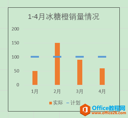 Excel办公技巧：组合运用柱形图与折线图制作简易子弹图表