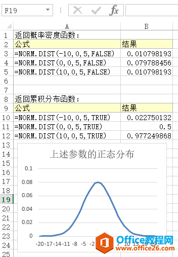 NORM.DIST 函数