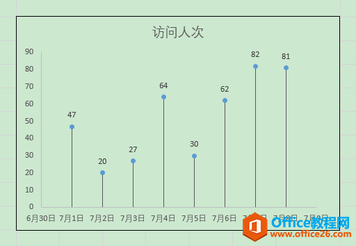 Excel办公技巧：在散点图中利用误差线制造时间轴效果