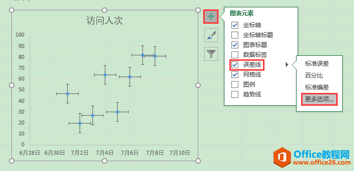 Excel办公技巧：在散点图中利用误差线制造时间轴效果