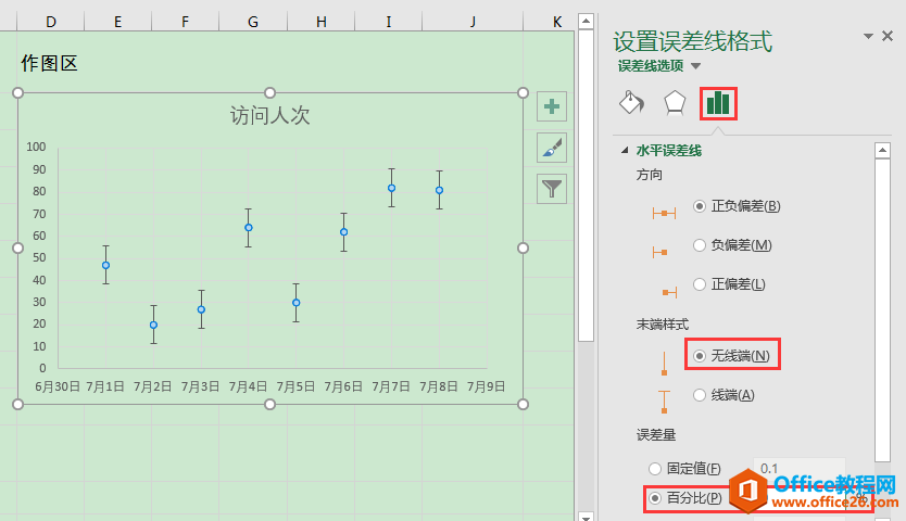 Excel办公技巧：在散点图中利用误差线制造时间轴效果