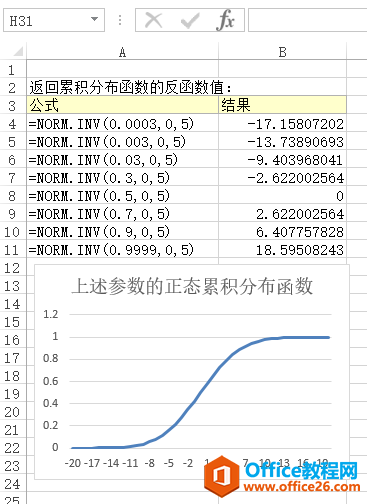 NORM.INV 函数