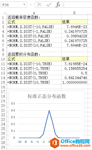 NORM.S.DIST 函数