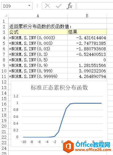 NORM.S.INV 函数