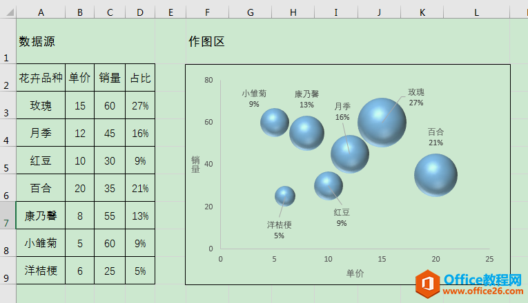 Excel办公技巧：三维气泡图制作案例解析