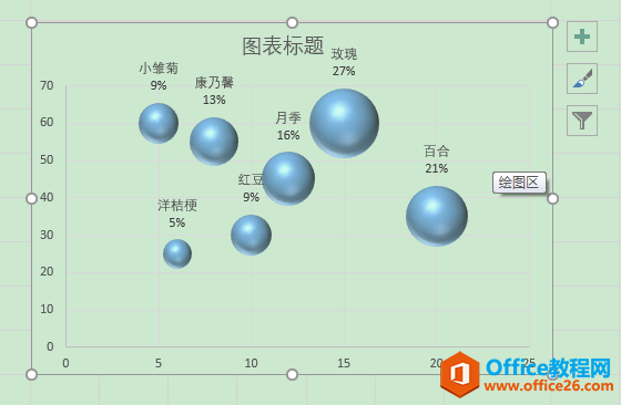 Excel办公技巧：三维气泡图制作案例解析