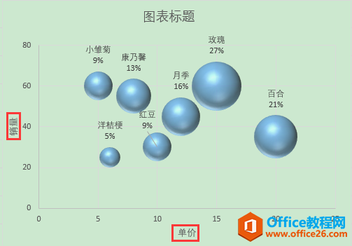 Excel办公技巧：三维气泡图制作案例解析