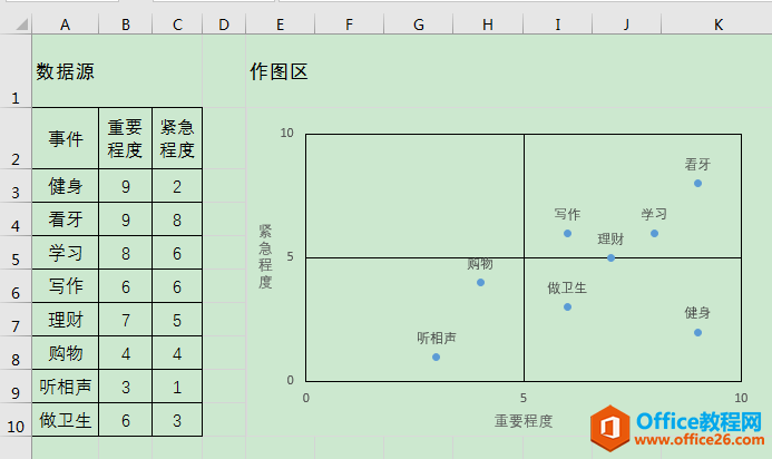 Excel办公技巧：四象限散点图制作案例解析