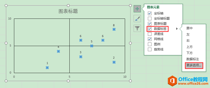 Excel办公技巧：四象限散点图制作案例解析