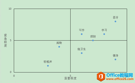 Excel办公技巧：四象限散点图制作案例解析